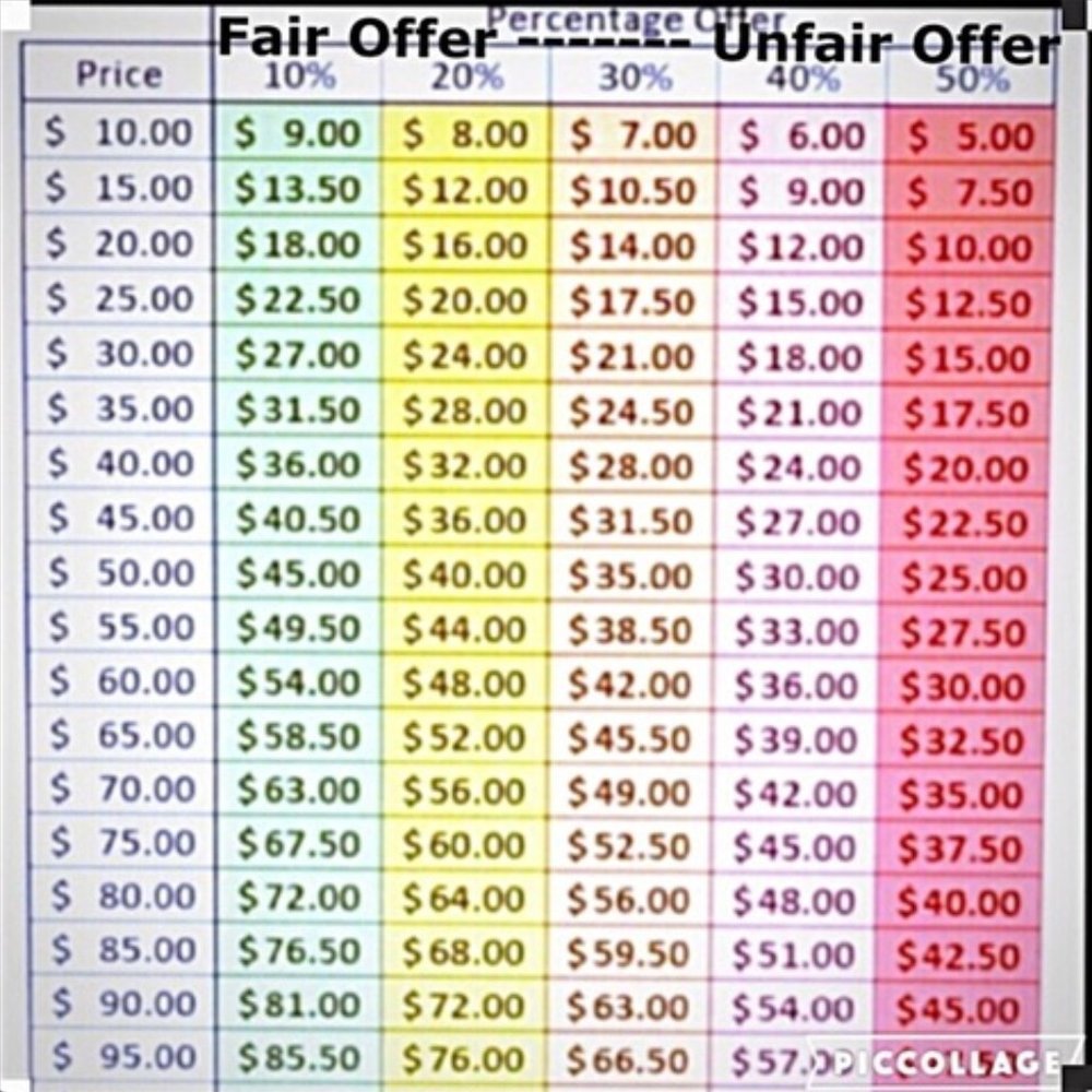 Offer Reference Chart
